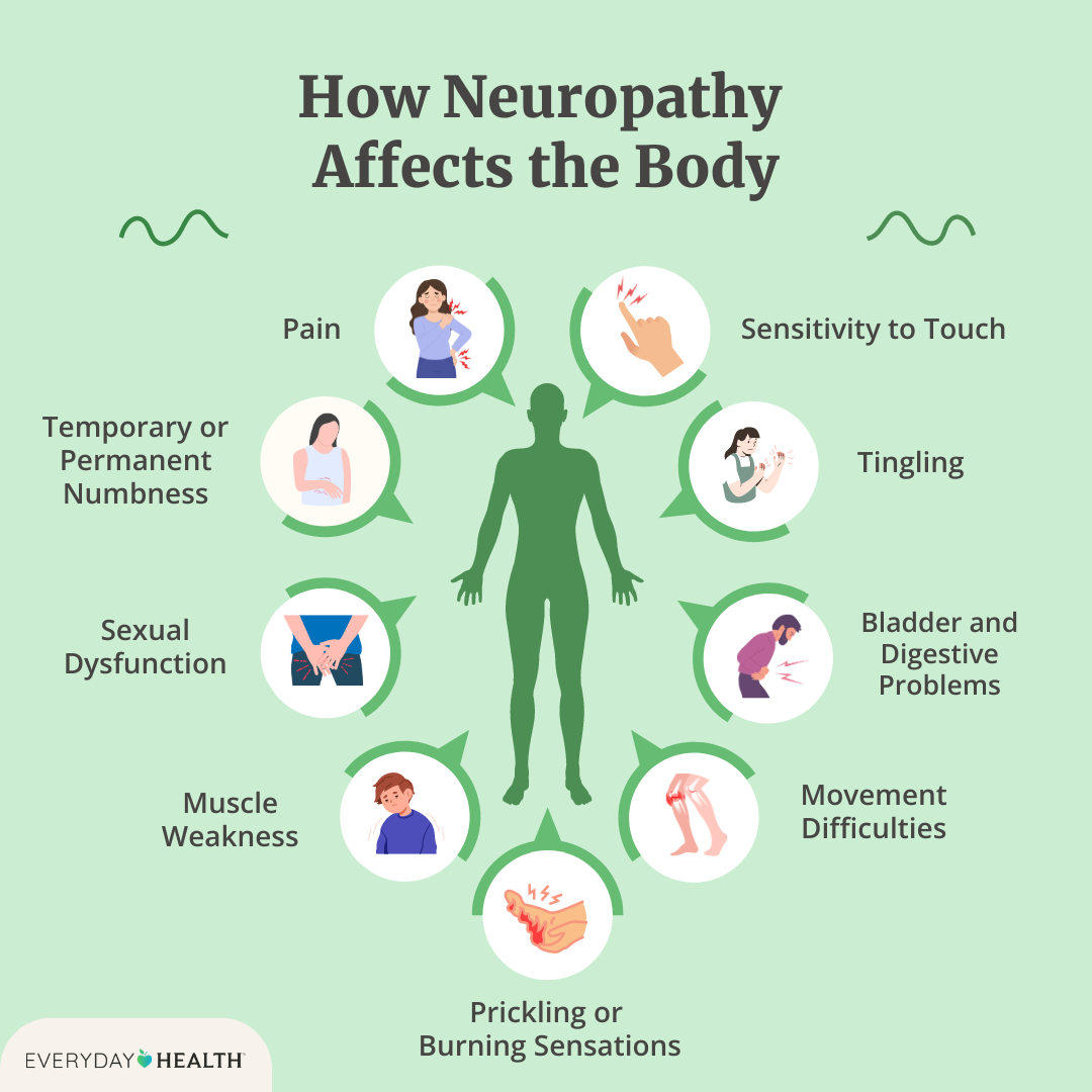 nfographic showing how NeuroSox five-toe compression socks improve circulation, reduce nerve pain, and relieve neuropathy symptoms in feet.